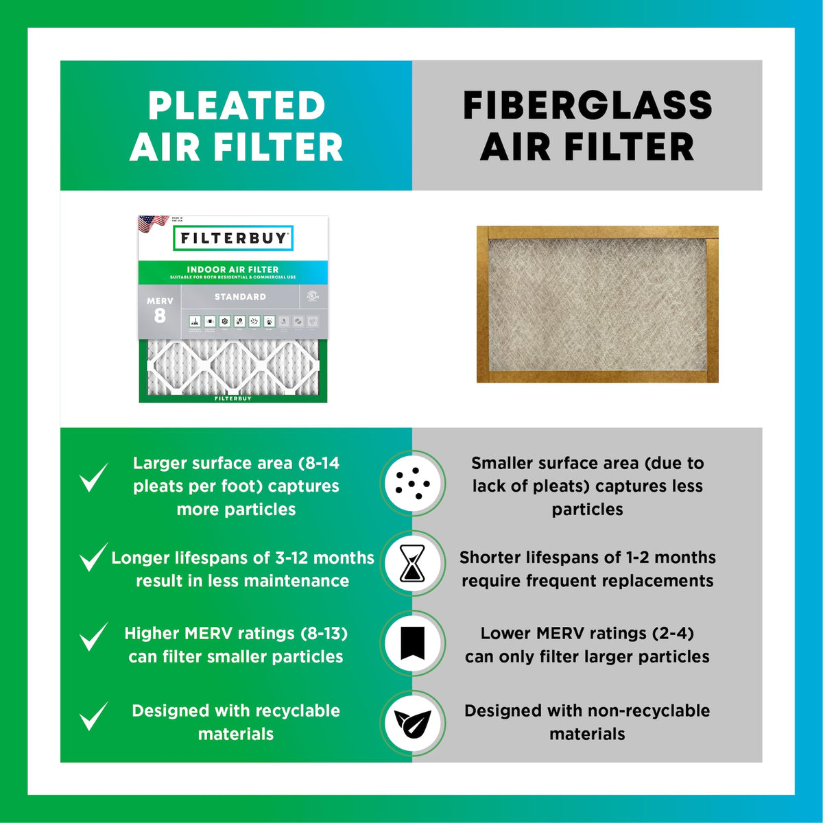 Filterbuy 18x20x4 Air Filter MERV 8 Essential Dust & Allergy Defense (2-Pack), Electrostatic Pleated HVAC AC Furnace Filters Replacement, Made in USA (Actual Size: 17.50 x 19.50 x 3.63)