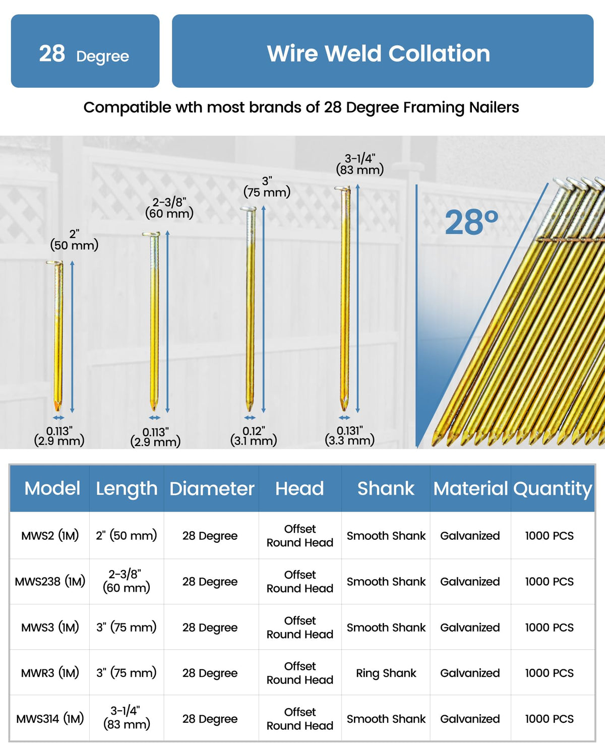 meite 28 Degree Framing Nails 3 Inch Galvanized Wire Weld Collated Nails for Framing Nailer Gun, Offset Round Head Smooth Shank Framing Nails for Structural Wall Sheathing Decking 1,000PCS