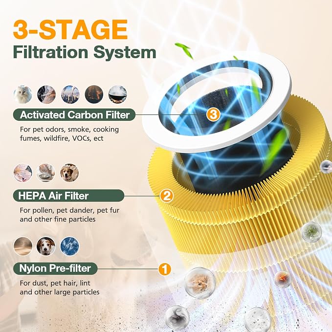 AP100 AP102 Pet Care Filter Compatible