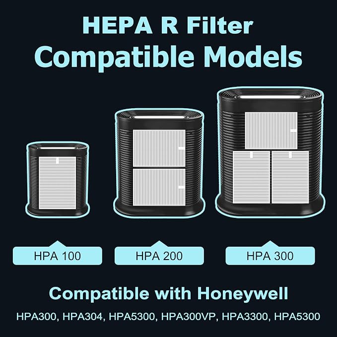 HPA300 HEPA Filter Replacement for Honeywell HPA300 Series Air Purifiers HPA300
