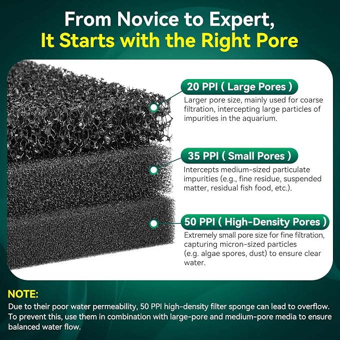 Borlech Aquarium Bio Filter Sponge Pad
