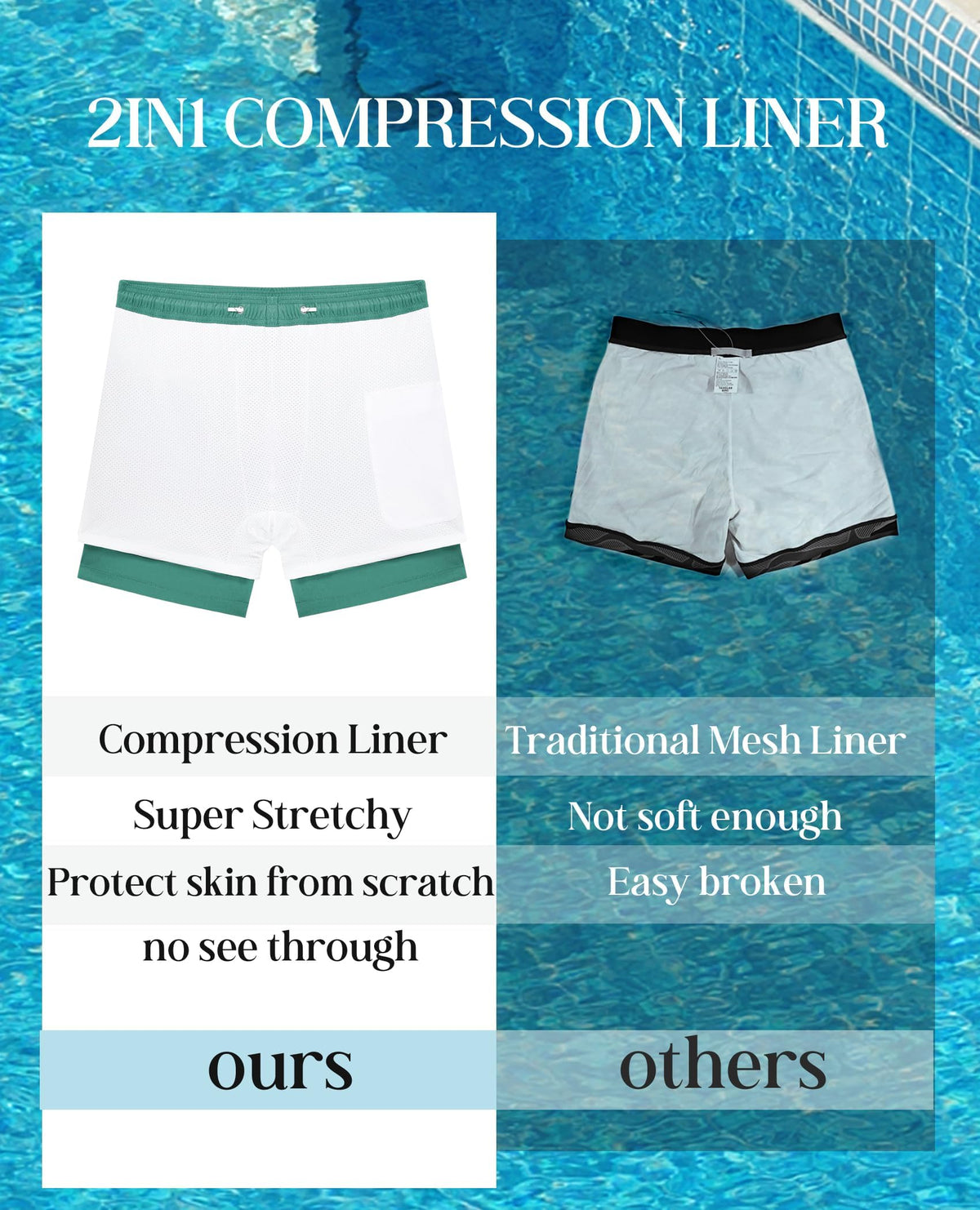 Gleeease Men's Swimsuit with Compression Liner Bathing Suit 5 Inch Inseam