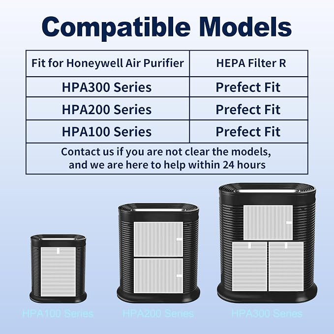 HPA300 HEPA Air Purifier Filter R Replacement