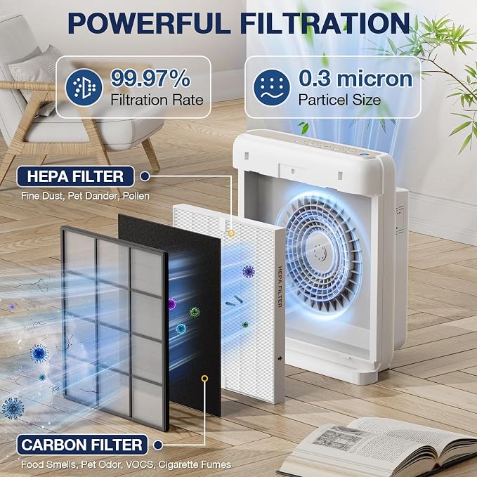 AP-1512HH HEPA Replacement Filter