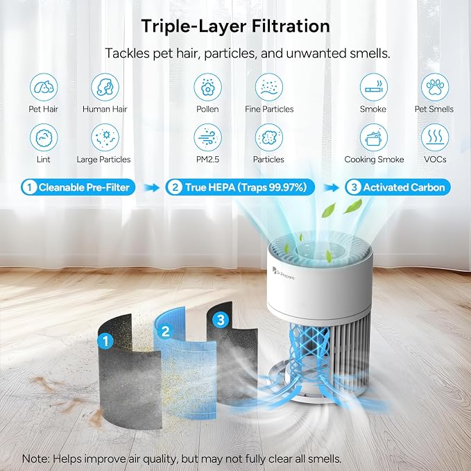 Dr.Prepare Air Purifiers for Bedroom, Quiet Air Purifier
