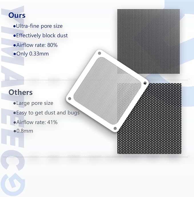 Dust Filter PC 140mm Computer Fan Filter Grills