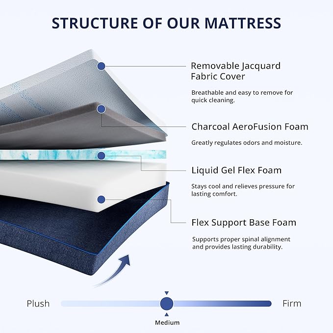 EGOHOME 10 Inch Twin Mattress, Gel Memory Foam with Charcoal, Fiberglass Free, CertiPUR-US Certified, Temperature-Regulating, Machine Washable Cover, 75" x 38" x 10", Medium