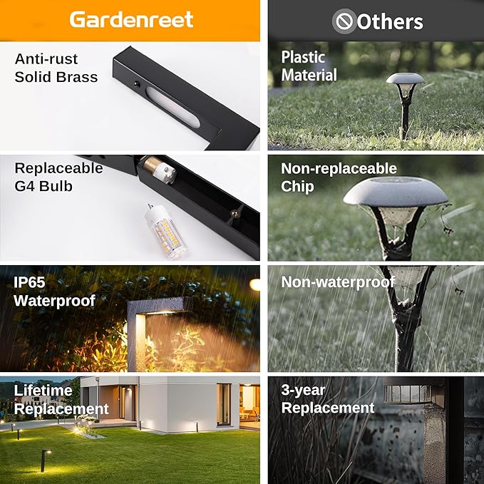 Landscape Path Lights Brass, 12V Low Voltage Pathway Lights Wired, Outdoor Garden Lights LED Waterproof, L Shape Black for Yard Walkway Driveway with 3W 270LM 2700K G4 Bulb