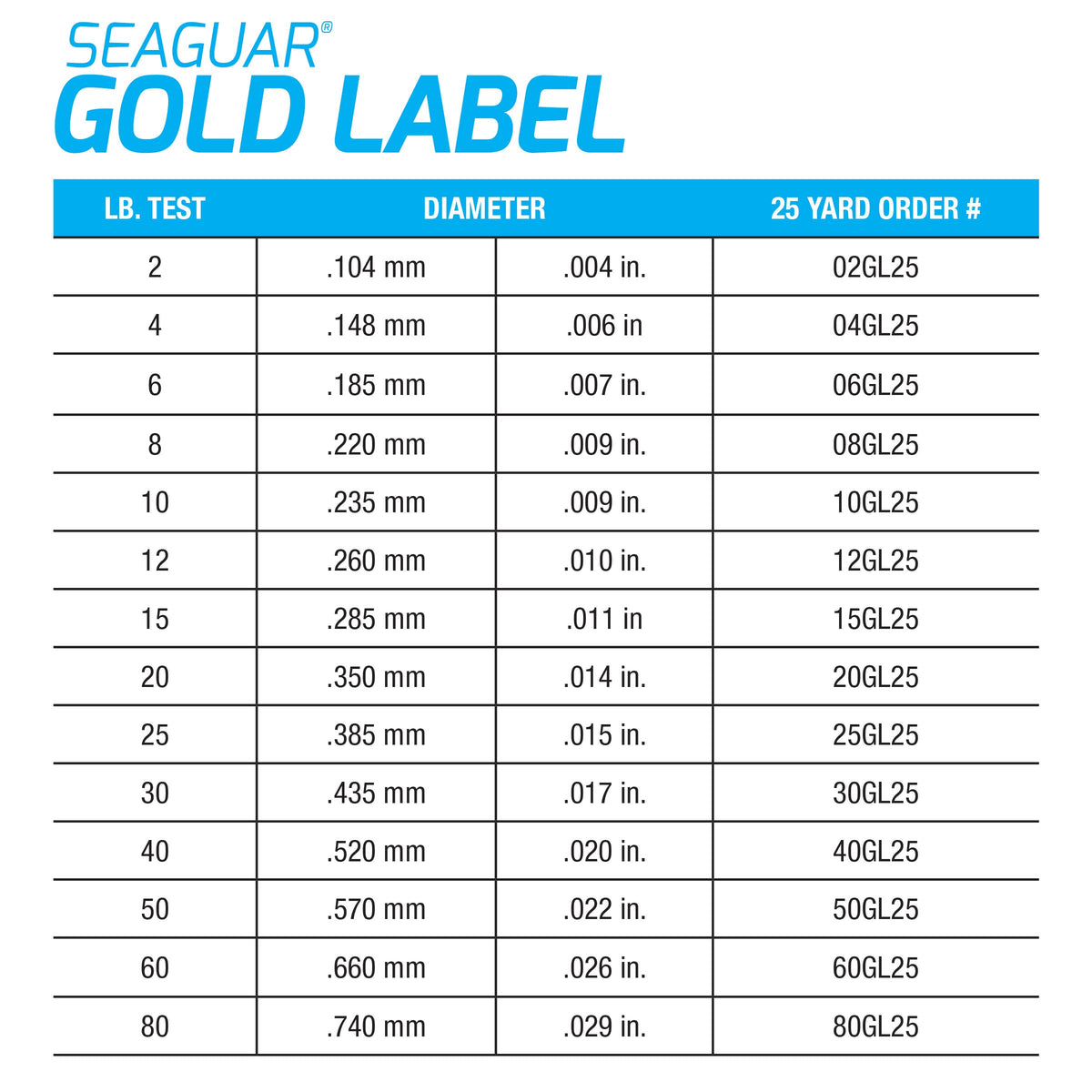 Seaguar Gold Label 100% Fluorocarbon Fishing Line Leader, 8lb Break Strength, 50yds, Clear - 08GL50
