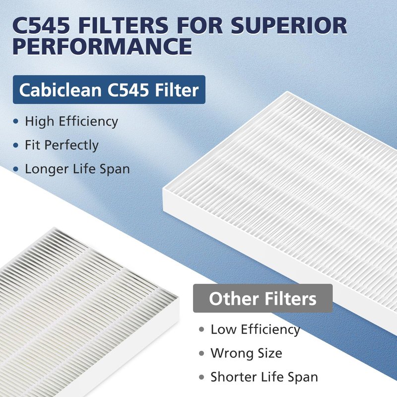 4 Pack C545 HEPA Replacement Filter S Compatible with Winix C545 Air Purifier, Replaces Part 1712-0096-00 and 2522-0058-00, HEPA Filter Only
