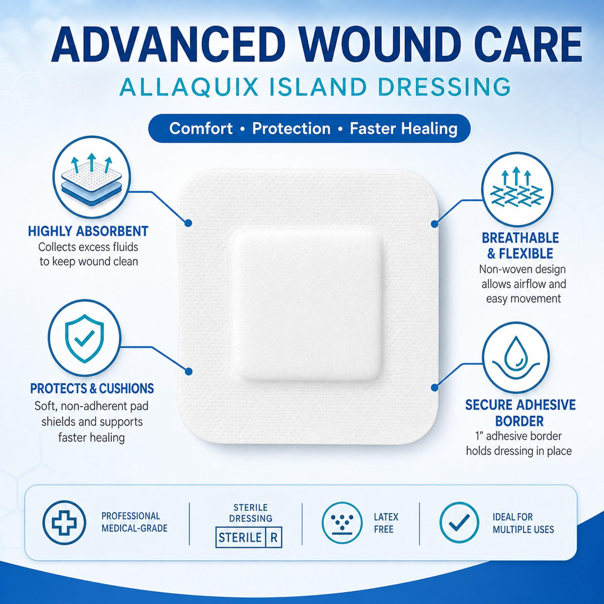 AllaQuix Basic Sterile Gauze Island Dressing 4"x8" Adhesive Border Pads (25 Count) – Non-Stick Wound Dressing for Surgical Aftercare, Incisions, Large Cuts, First Aid, and Light Draining Wounds