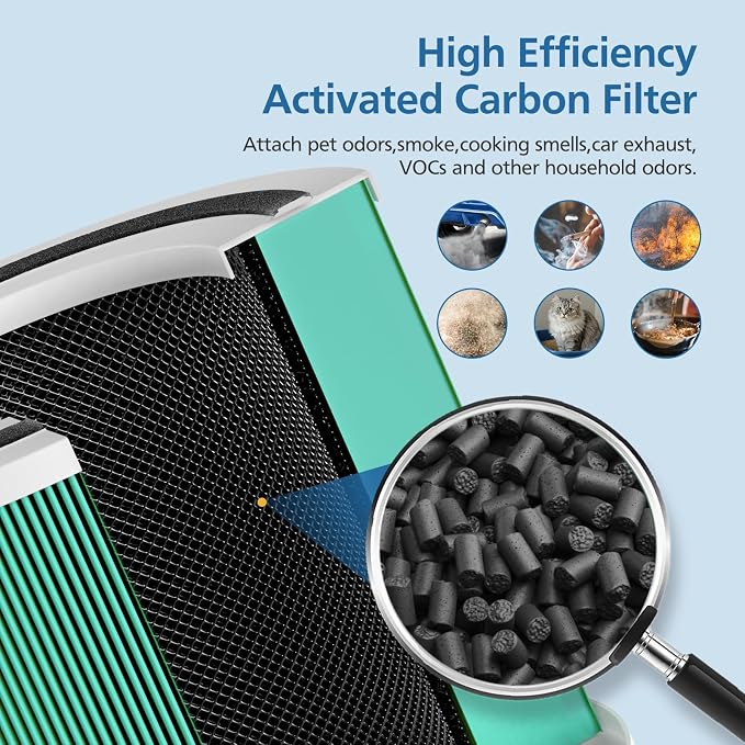 2 Pack 14 True HEPA Toxin Absorber Replacement Filter Compatible