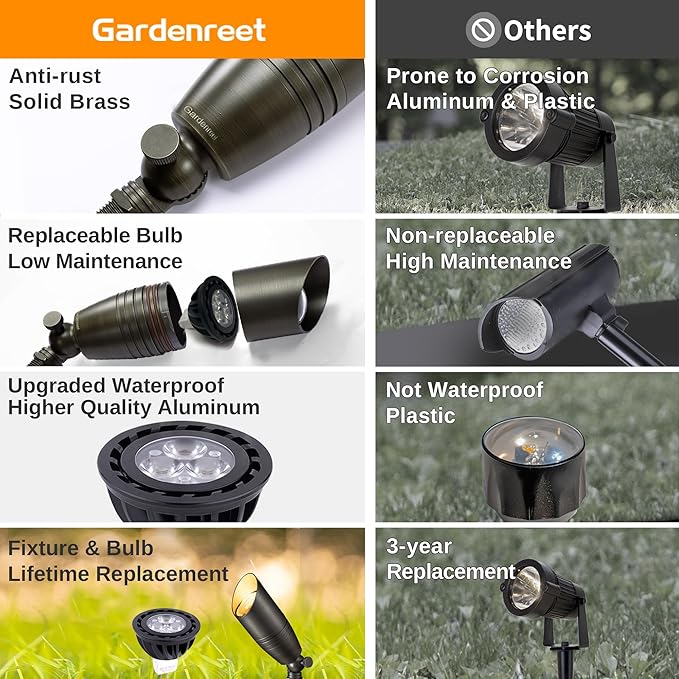 Low Voltage Spotlight LED - 12V Outdoor Light Fixture Weather Proof, Brass Landscape Lights Hardwired, Bronze Coastal for Flag Sign with Cool Light MR16 Removable Bulbs (10 Pack)