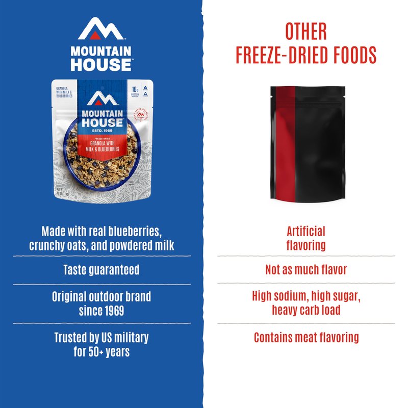 Mountain House Granola with Milk & Blueberries | Freeze-Dried Food for Camping, 4 Servings, 30-Year Shelf-Life, 2-Pack