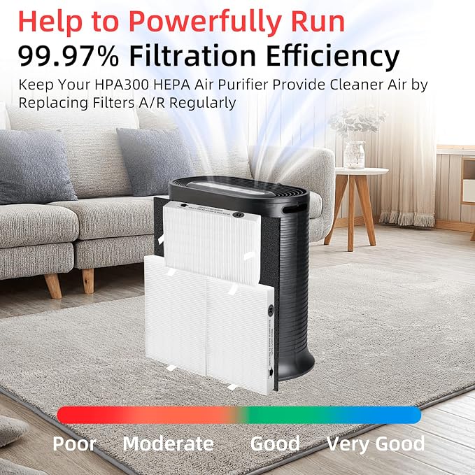 HPA300 HEPA Filter Replacement for Honeywell Air Purifier 6 HEPA R Filters and