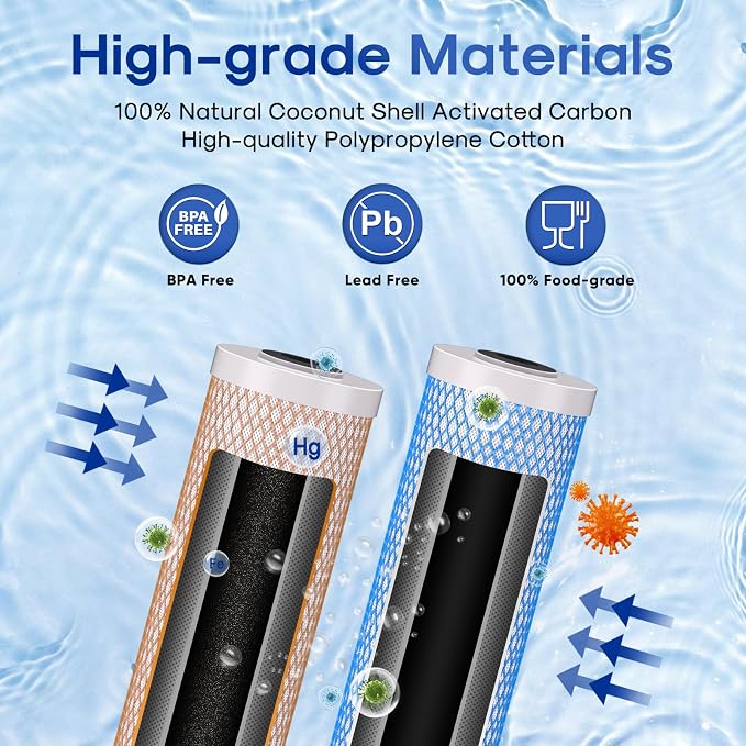 ICEPURE 4.5"x 20" Whole House CTO Carbon Water Filter, 20 Inch Water Filtration