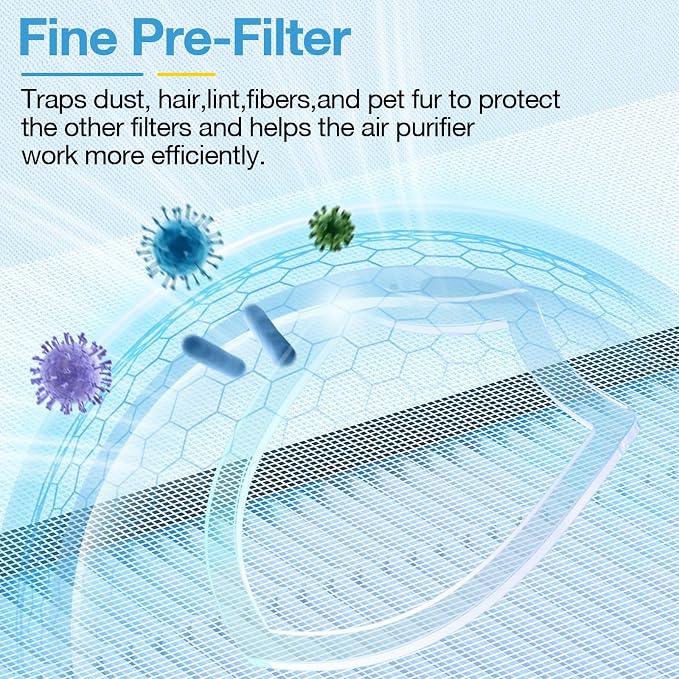 2 Pack HAP603 Replacement Filter Compatible