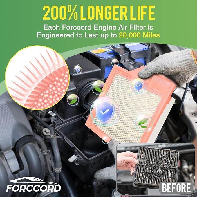 Cabin & Engine Air Filter Fit for Ford Mustang 2011-2014 5.0L/3.7L, Mustang