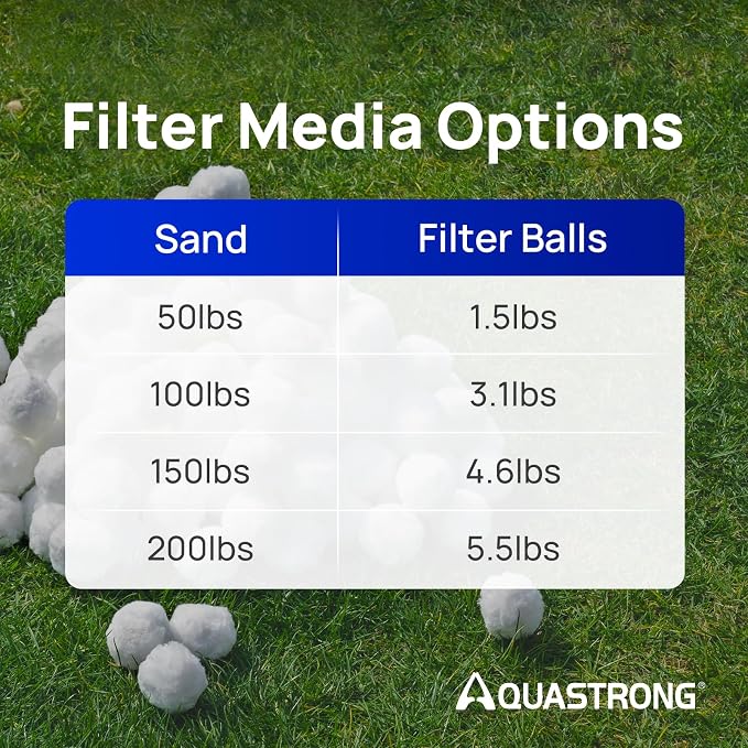 AQUASTRONG Pool Filter Balls for Sand Filters, 5.5 lbs Reusable Pool Sand