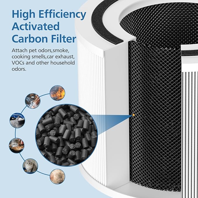 2 Pack 240 True HEPA Replacement Filter Compatible