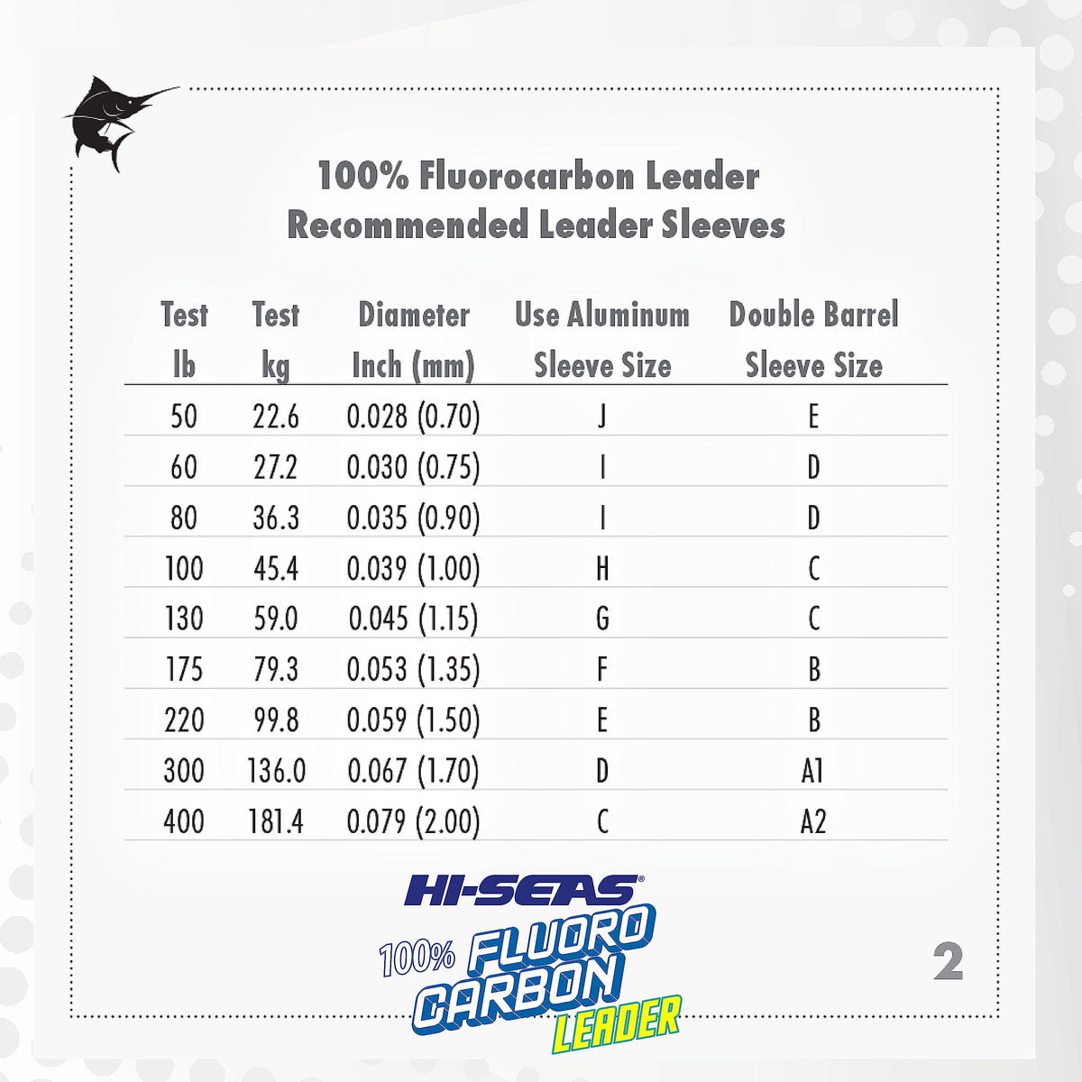 HI-SEAS 100% Fluorocarbon Fishing Leader, 30 lb, Clear, 50 yd