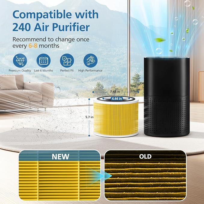 2 Pack 14 True HEPA Pet Care Replacement Filter Compatible
