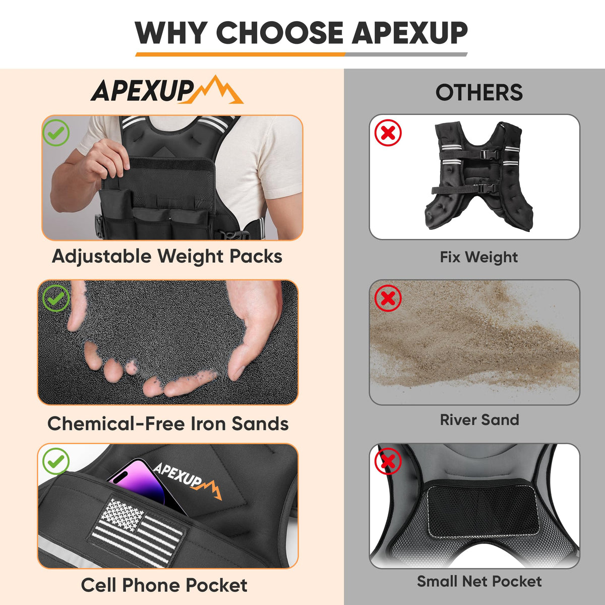 APEXUP Adjustable Weighted Vest, 4-10lb/12-18lb/20-32lb Vest with 6 Ironsand Weights and Large Pocket, Weight Vest for Men Women Strength Training, Running, Walking