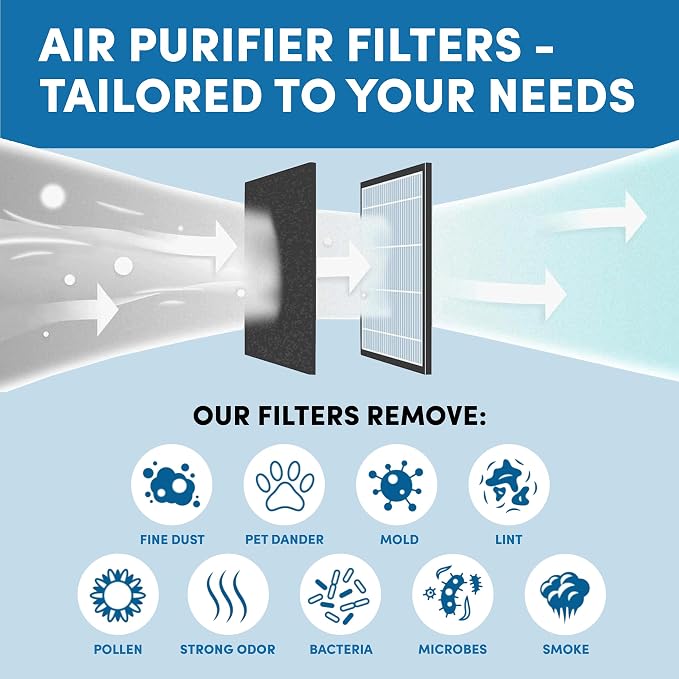 VEVA Air Purifier Filter Replacements