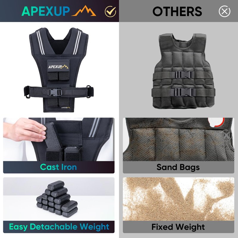 APEXUP Adjustable Weighted Vest Men 20lbs/30lbs/40lbs Weights with Reflective Stripe, Weight Vest Woman Workout Vest for Strength Training Running Walking (20 lbs, Black)