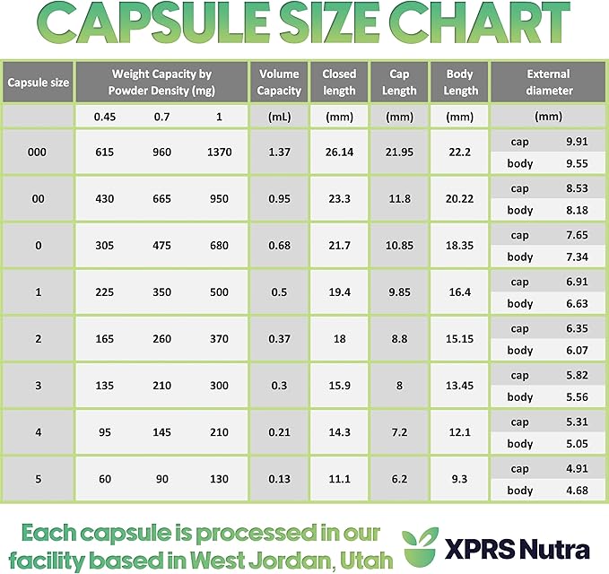 XPRS Nutra Size 1 Empty Capsules - 100 Count Empty Gelatin Capsules - Empty Pill Capsules - DIY Capsule Filling - Pure Bovine Pill Capsules Empty Gel Caps (Red/White)