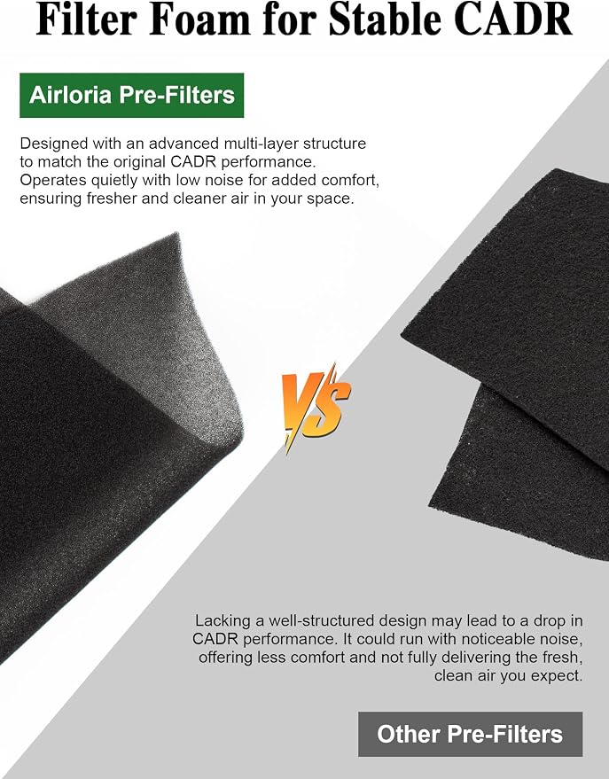 Generic 3500 Replacement Filters Compatible