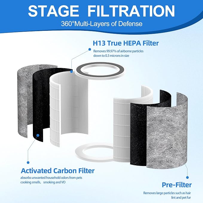HP202 Replacement Filter Compatible