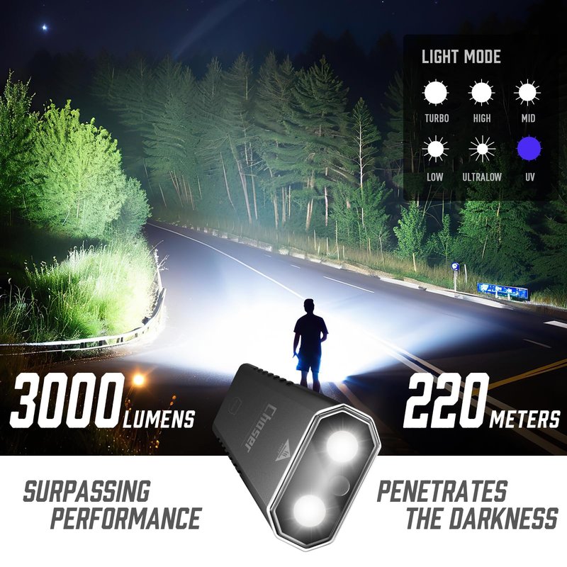 MIAOKE Rechargeable Ultra Thin EDC Flashlight 3000 Lumens UV and White LED Combo Dual Light Sources Compact Pocket Clip Light for Home, Outdoor, Emergency, Night Working, Cycling-Chaser/Gray