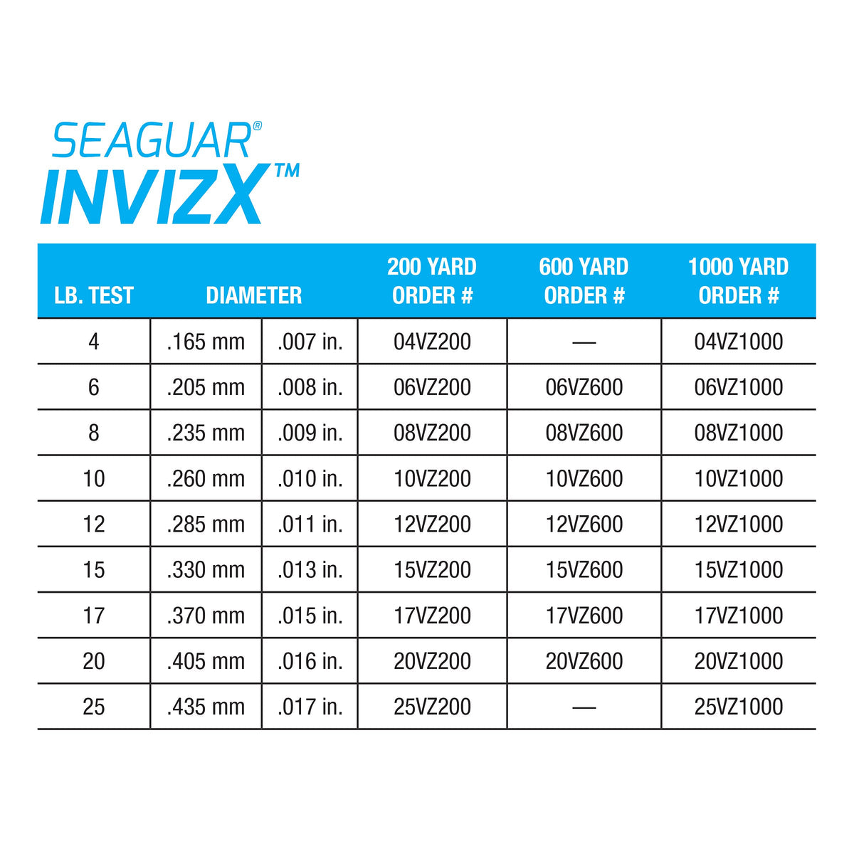 Seaguar Invizx Freshwater 100% Fluorocarbon Fishing Line 12lbs, 200yds - 12VZ200