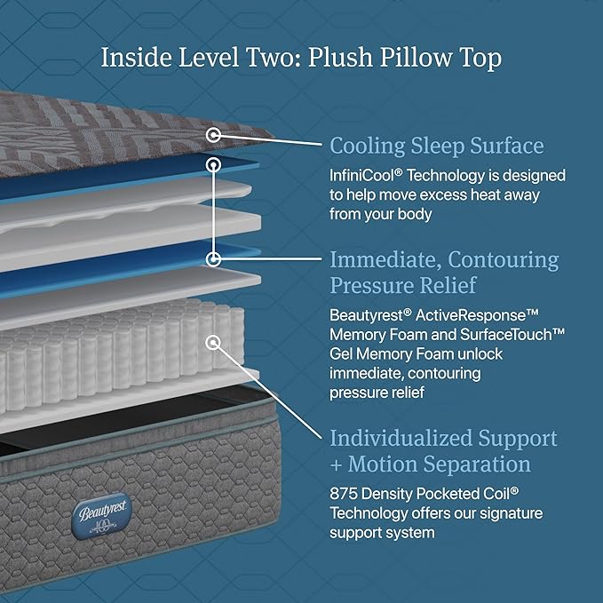 Beautyrest Days End Plush Pillow Top 14.75" Mattress - Cal King - Cooling Tech, Supportive Durable Pocketed Coils, Pressure Relief, Motion Separation; 100 Night Sleep Trial and 10 Year Warranty