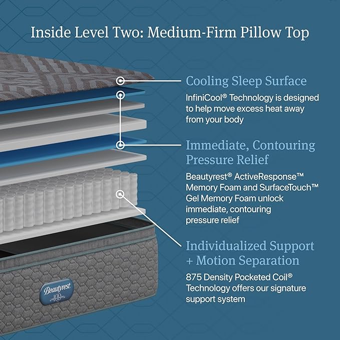 Beautyrest Days End Medium Firm Pillow Top 14.75" Mattress - Full - Cooling Tech, Supportive Durable Pocketed Coils, Pressure Relief, Motion Separation; 100 Night Sleep Trial and 10 Year Warranty