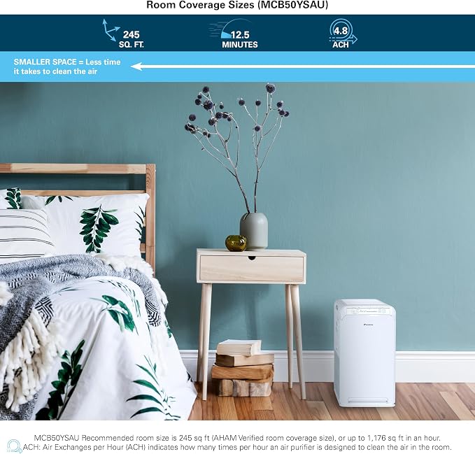 Daikin MCB50YSAU Room Air Purifier