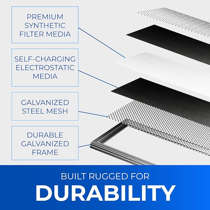 16x20x1 Washable Electrostatic Air Filter. Reusable HVAC & Furnace Air Filter