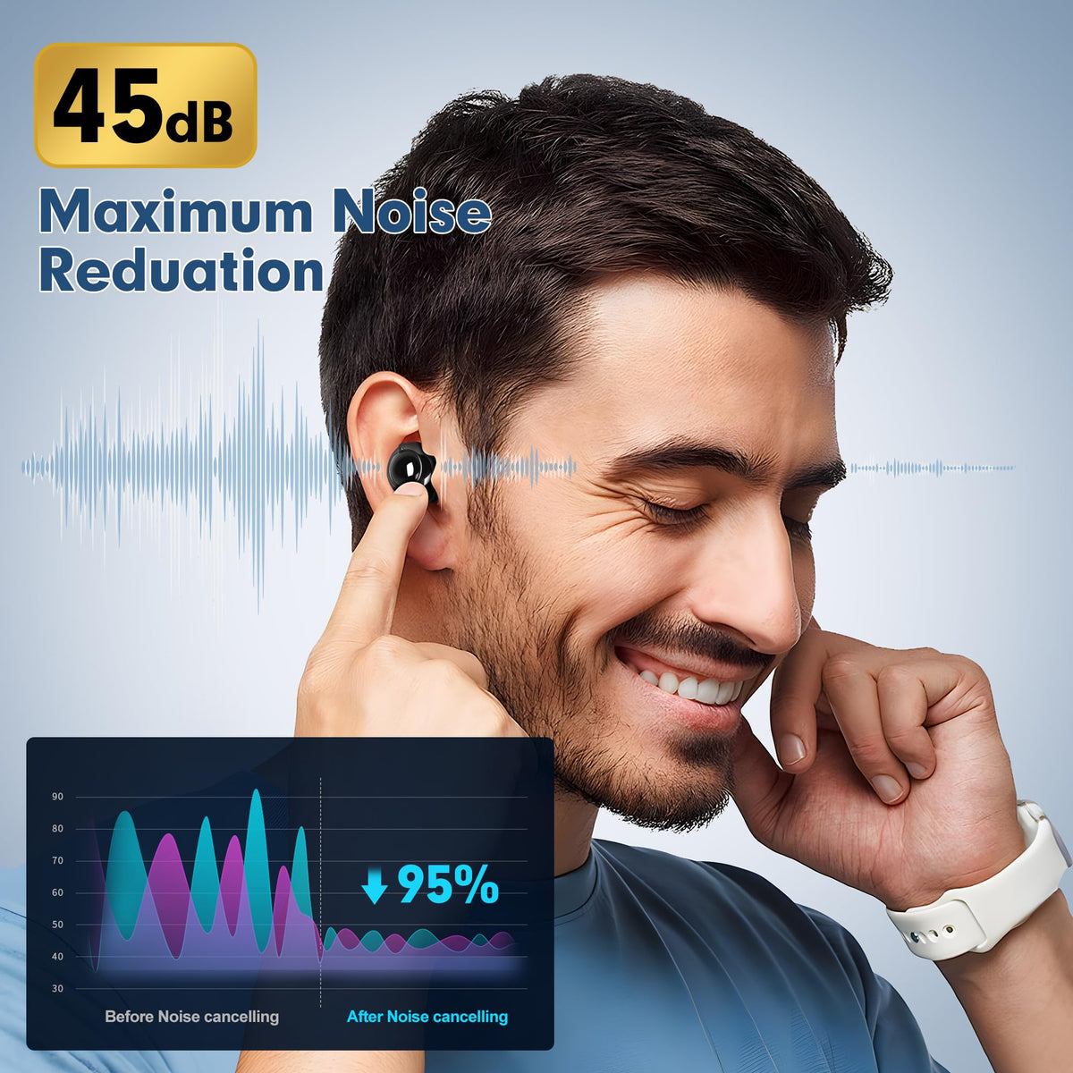 Adjustable Ear Plugs for Sleeping,3 Modes Noise Reduction EarPlugs (17-45dB) for Snoring,Side Sleepers,Study,Work(Reusable)