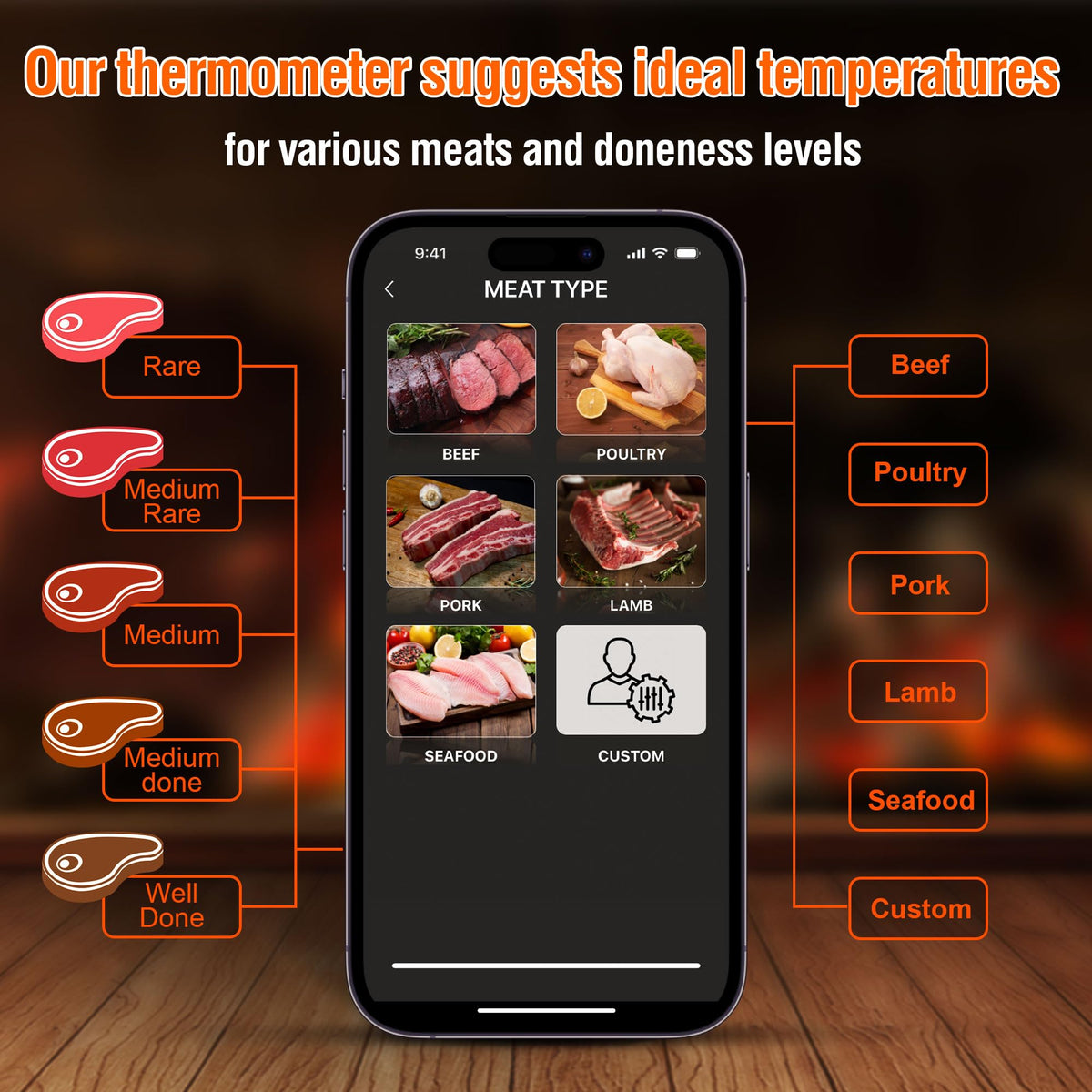 lfcforldx Meat Thermometer Fork with Electronic Ready Alarm, Digital Cooking Thermometer with Instant Read, LCD Display and Led Light, Grill Thermometers for BBQ Grilling Gadgets Steak Pork