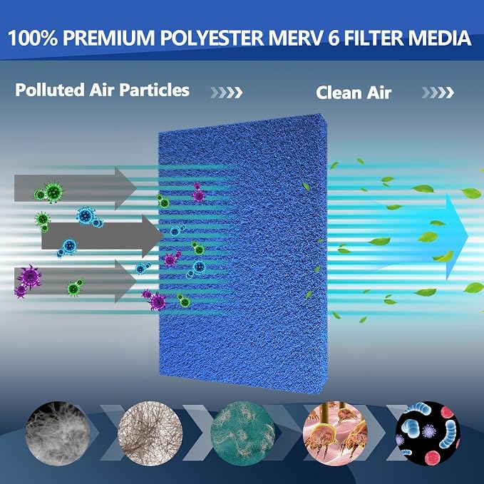 Ubeesize Reusable Air Filter 20x30, Furnace Filters Cut to Fit Air Conditioner