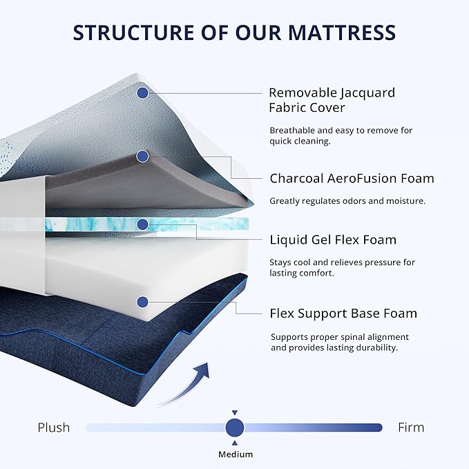 EGOHOME 14 Inch Full Mattress, Gel Memory Foam with Charcoal, Fiberglass Free, CertiPUR-US Certified, Temperature-Regulating, Machine Washable Cover, 75" x 54" x 14", Medium