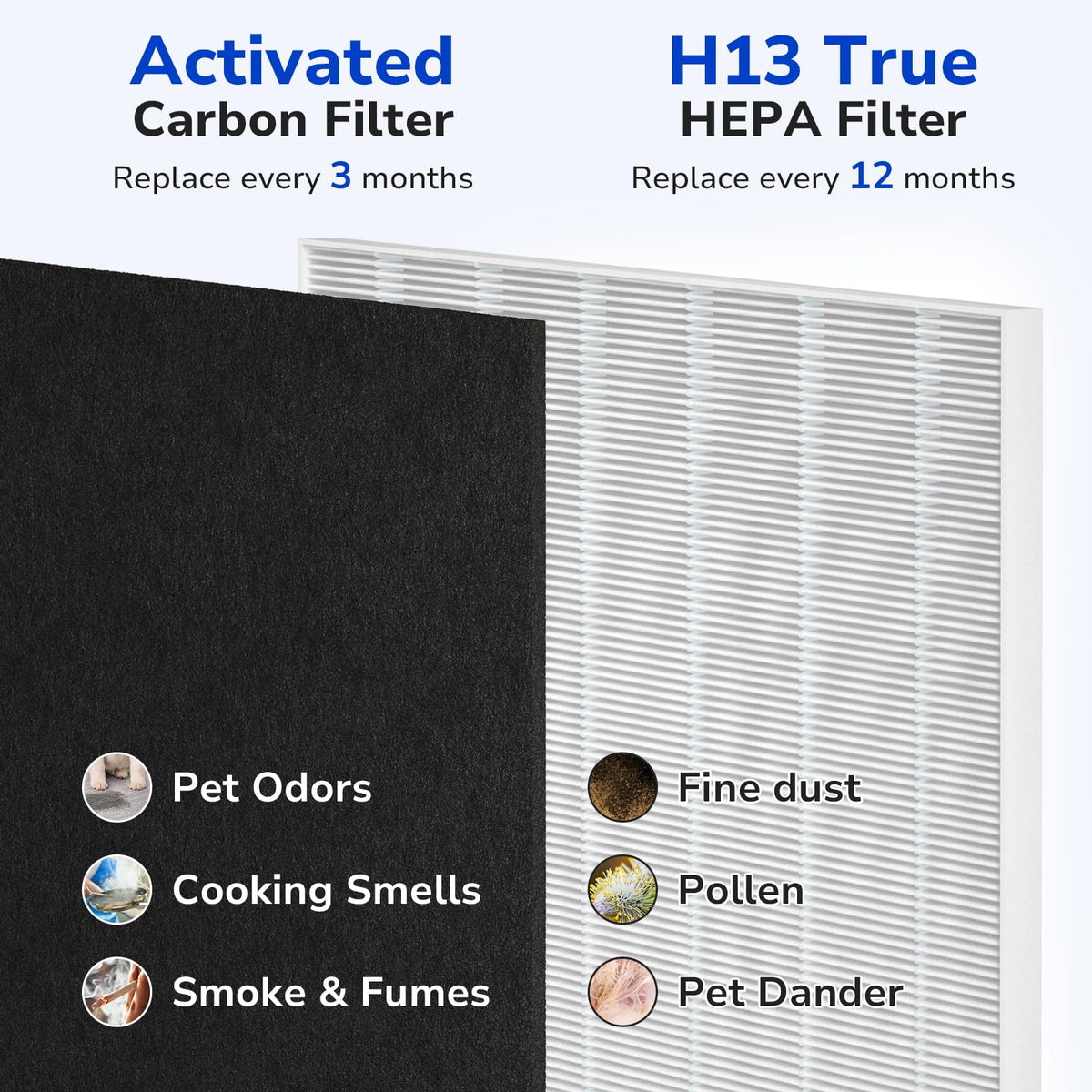Fil-Fresh 115115 Replacement Filter A, Compatible with Winix Plasmawave Air Purifiers C535, 5300, 5300-2, 6300, 6300-2, P300, AM90, C909, 9800, 2 True HEPA Filters + 8 Activated Carbon Filters