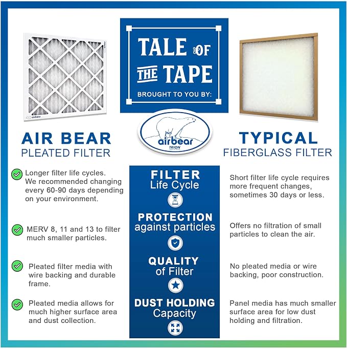 20x20x1 Air Filter MERV 8 TRION Air Bear Pleated HVAC Air Filters Replacement