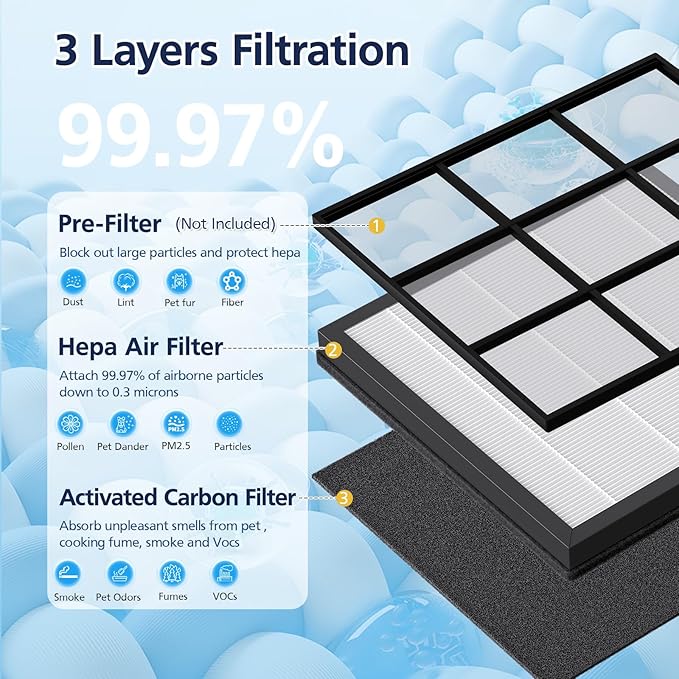 HAP605/HAP607 Replacement Filters