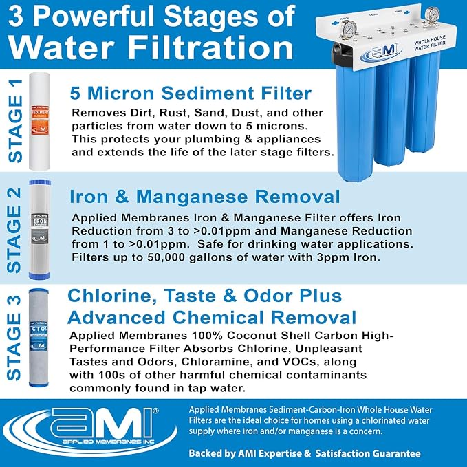 APPLIED MEMBRANES INC. Whole House Water Filter Replacement Filter Cartridge Set