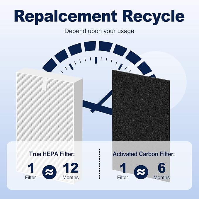 HPA300 HEPA Air Purifier Filter R Replacement