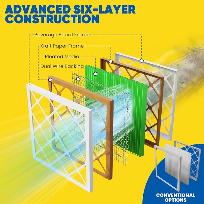 Maycold MERV 13 14x24x1 Air Filter, High-Efficiency Pleated AC & Furnace Filters