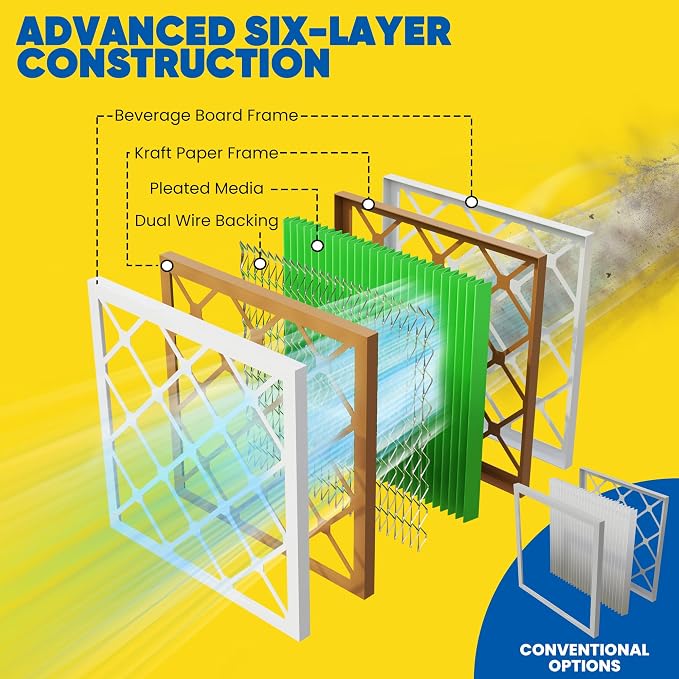 Maycold MERV 13 14x30x1 Air Filter, High-Efficiency Pleated AC & Furnace Filters