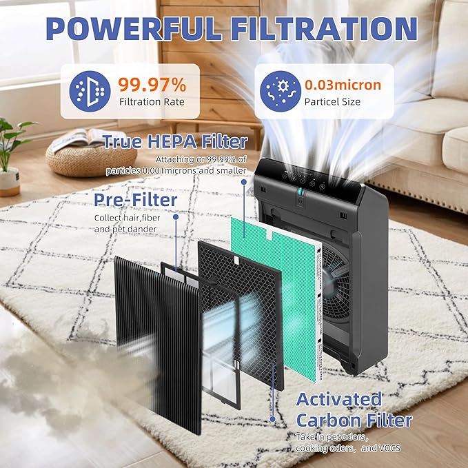 5510 5520 HEPA Toxin Absorbe Air Purifier Filter Q Replacement